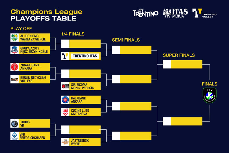Tabellone Champions 2023/2024 aggiornato ottavi, quarti e semifinali